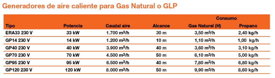 TABLA GENERADORES DE AIRE CALIENTE
